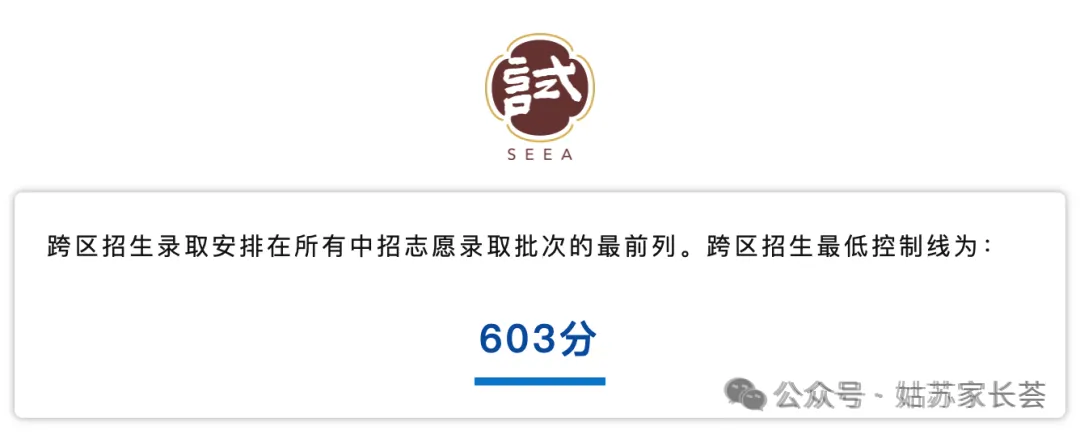 初中必看:苏州中考分数线最全汇总,初中家长必须收藏. 第2张