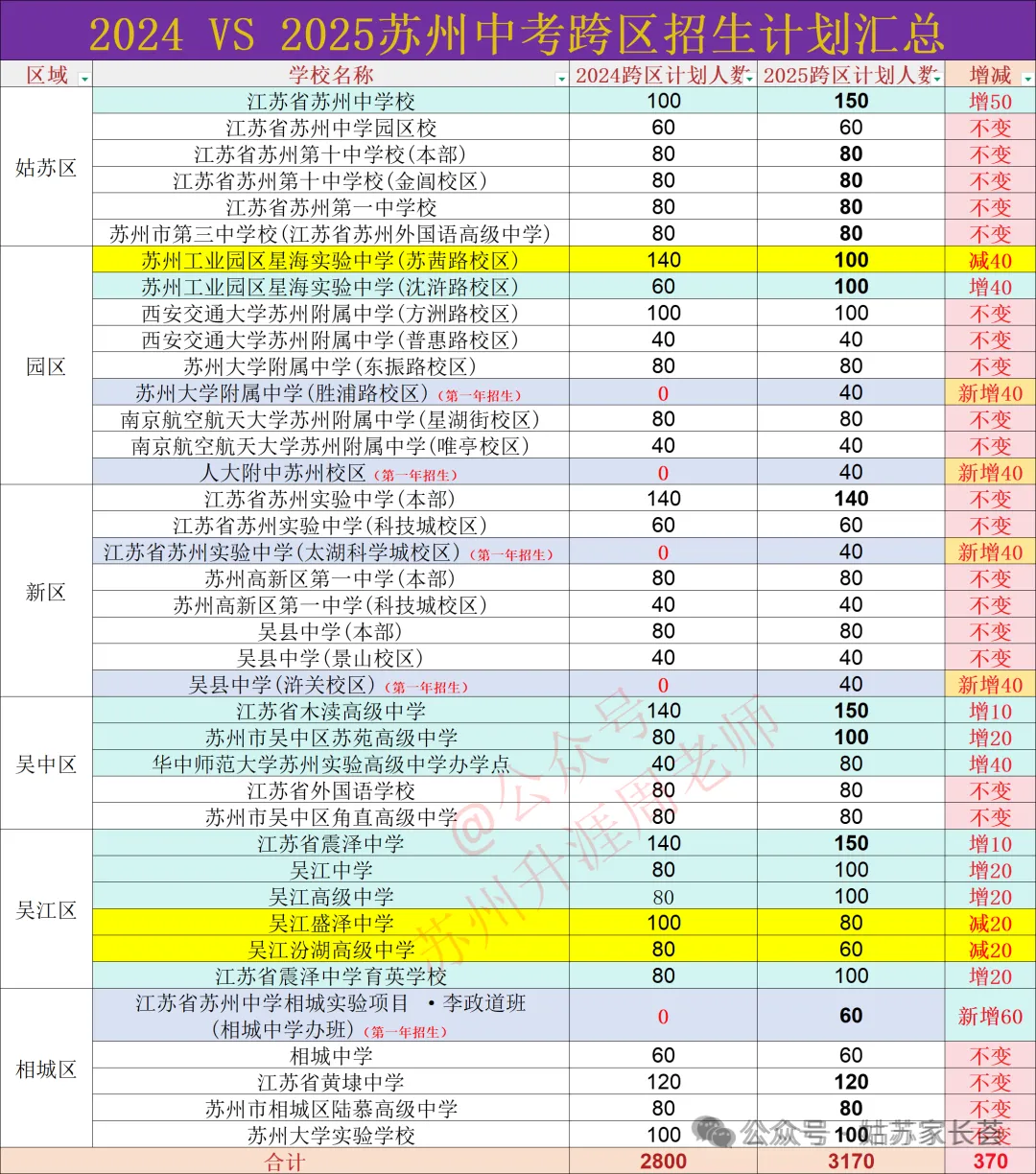 初中必看:苏州中考分数线最全汇总,初中家长必须收藏. 第4张