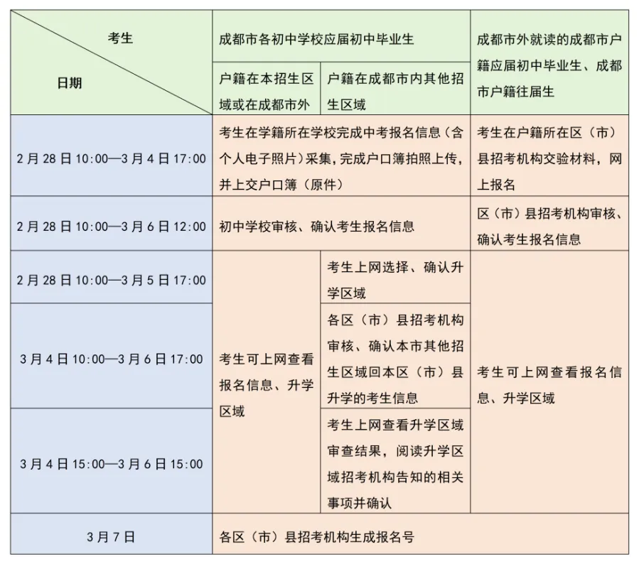 中考报名结束后!这些后续关键事项家长务必留意 第9张