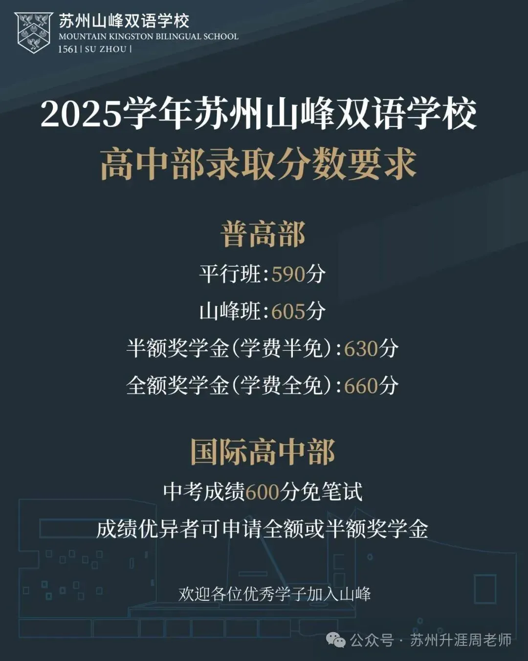 初中必看:苏州中考分数线最全汇总,初中家长必须收藏. 第15张