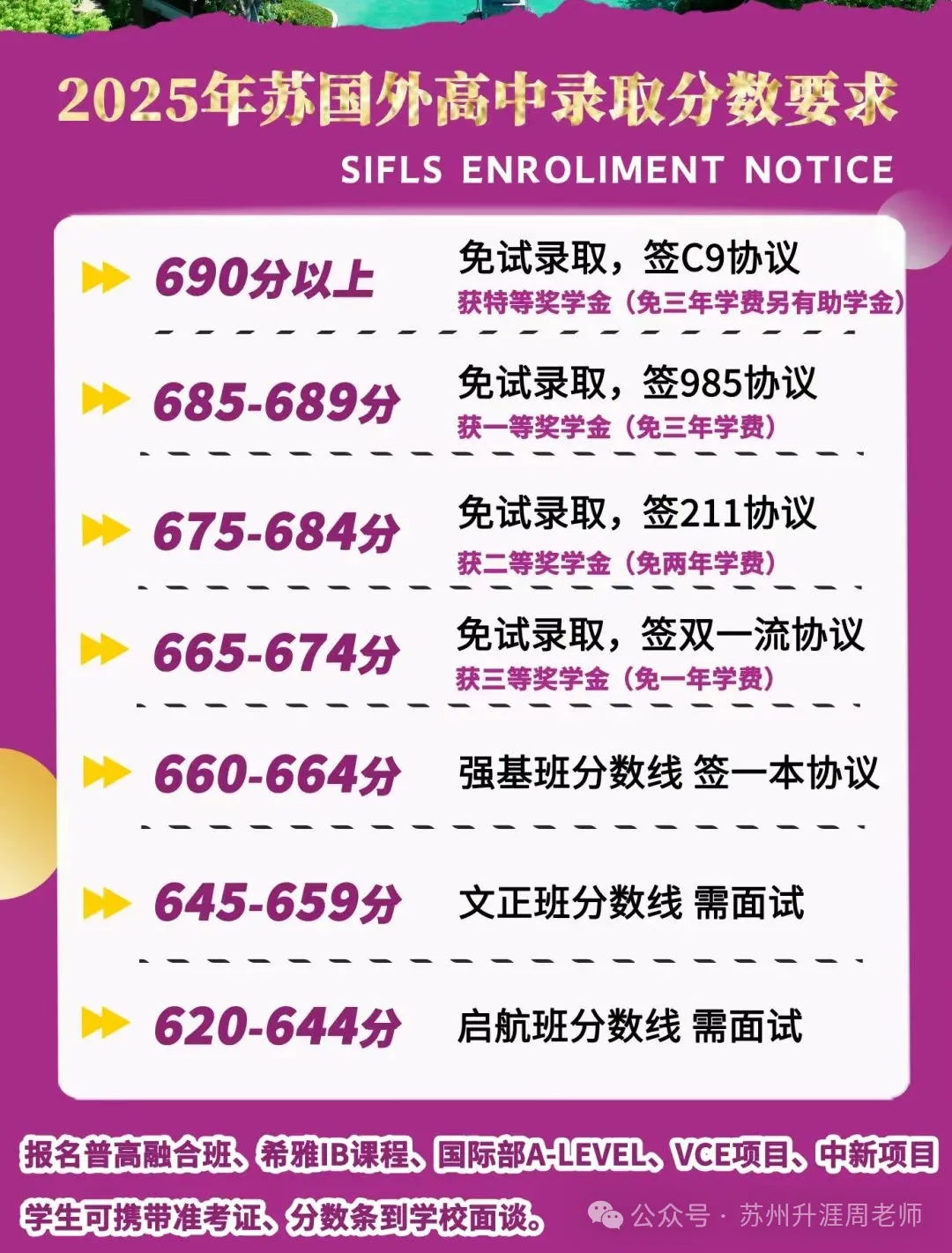 初中必看:苏州中考分数线最全汇总,初中家长必须收藏. 第17张