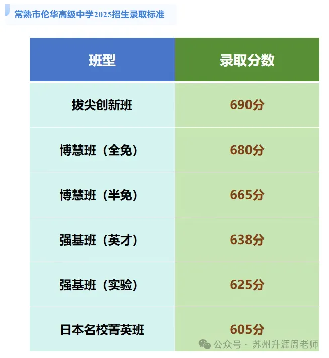 初中必看:苏州中考分数线最全汇总,初中家长必须收藏. 第18张