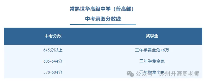 初中必看:苏州中考分数线最全汇总,初中家长必须收藏. 第20张