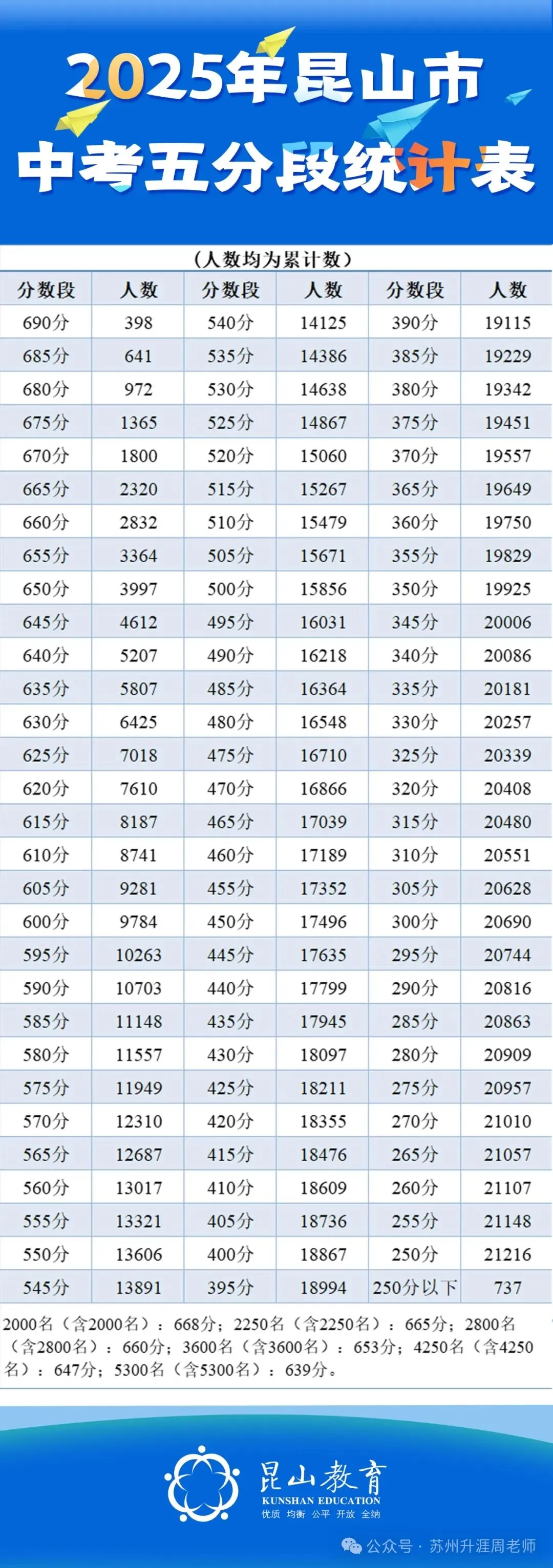 初中必看:苏州中考分数线最全汇总,初中家长必须收藏. 第21张