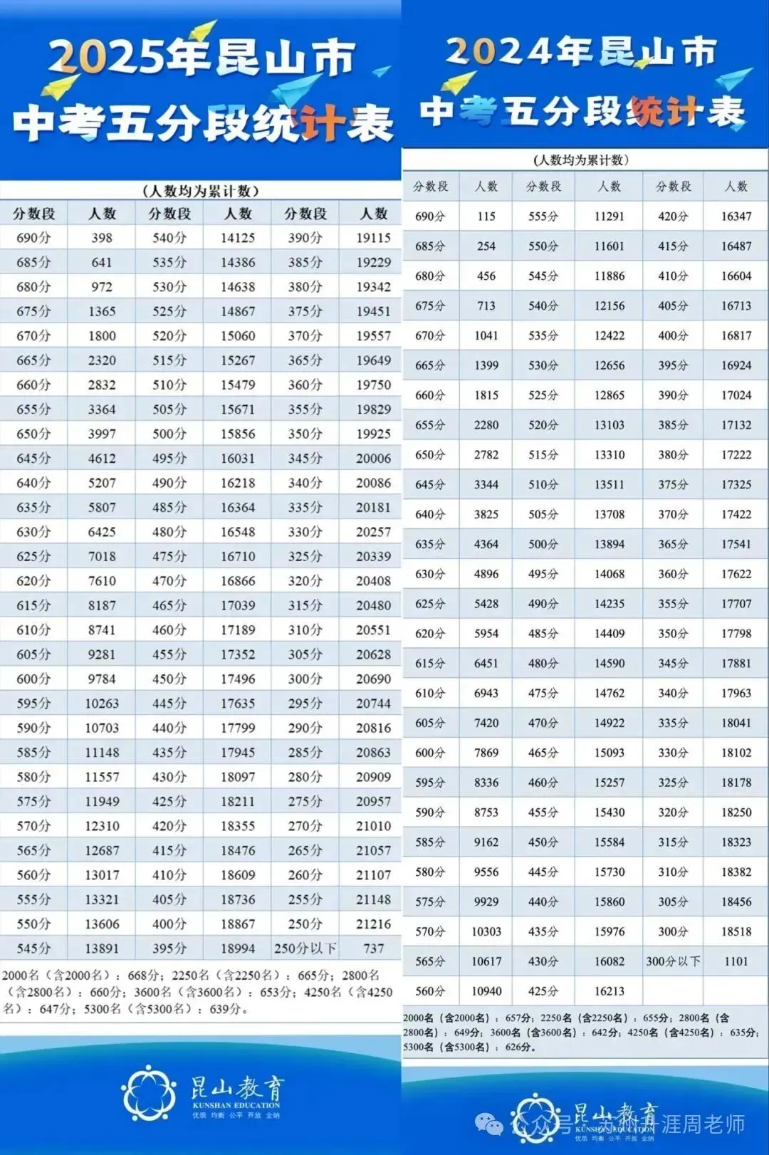 初中必看:苏州中考分数线最全汇总,初中家长必须收藏. 第22张