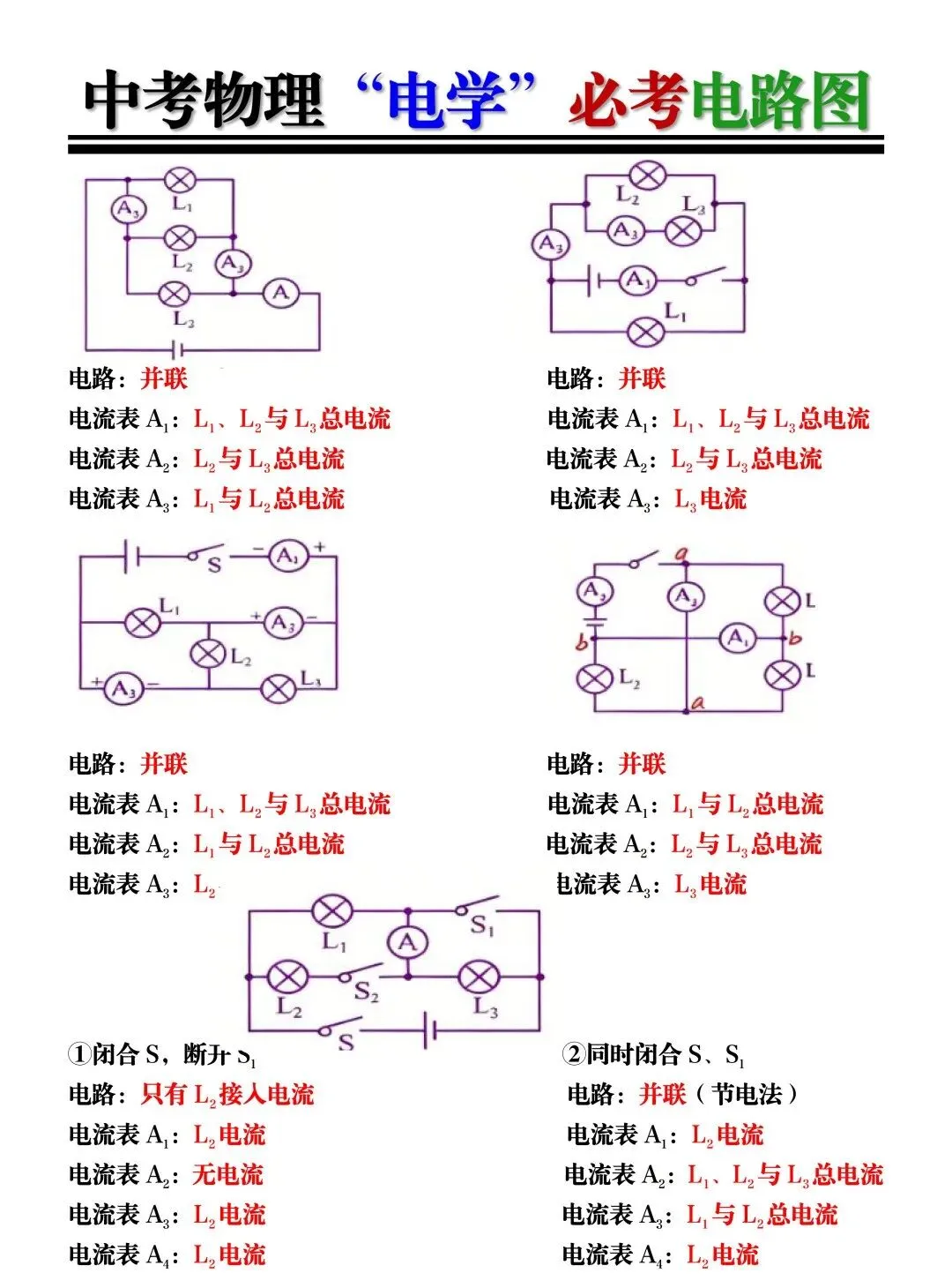 中考物理“电学”必考电路图归纳!吃透这些,电学稳拿高分不在话下! 第5张