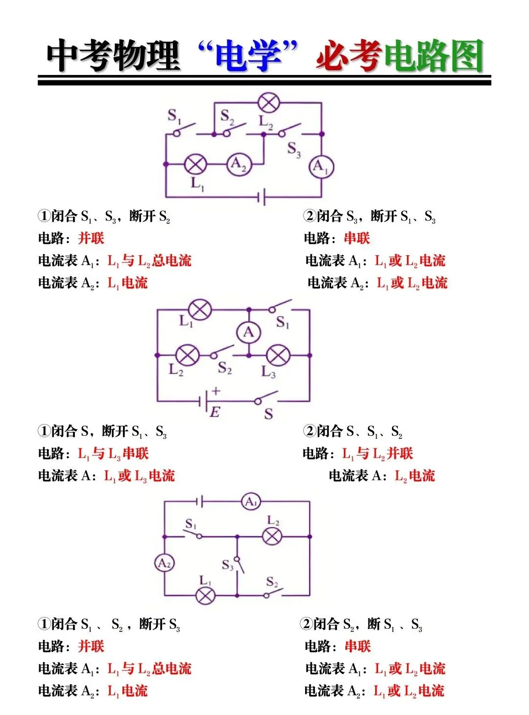 中考物理“电学”必考电路图归纳!吃透这些,电学稳拿高分不在话下! 第6张