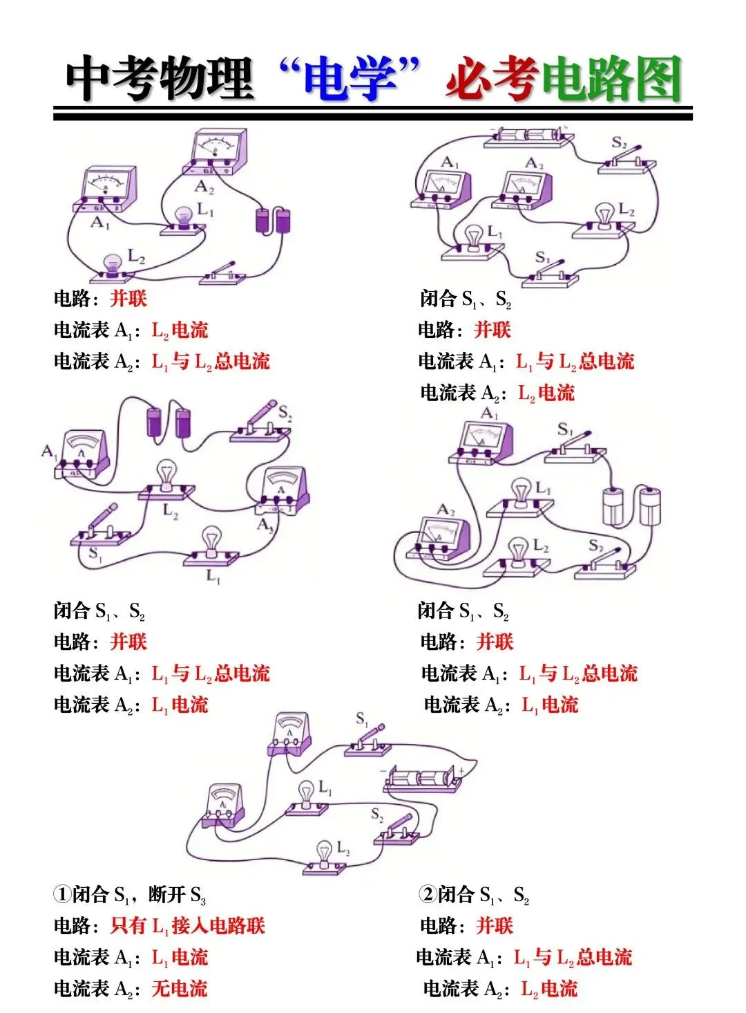 中考物理“电学”必考电路图归纳!吃透这些,电学稳拿高分不在话下! 第8张