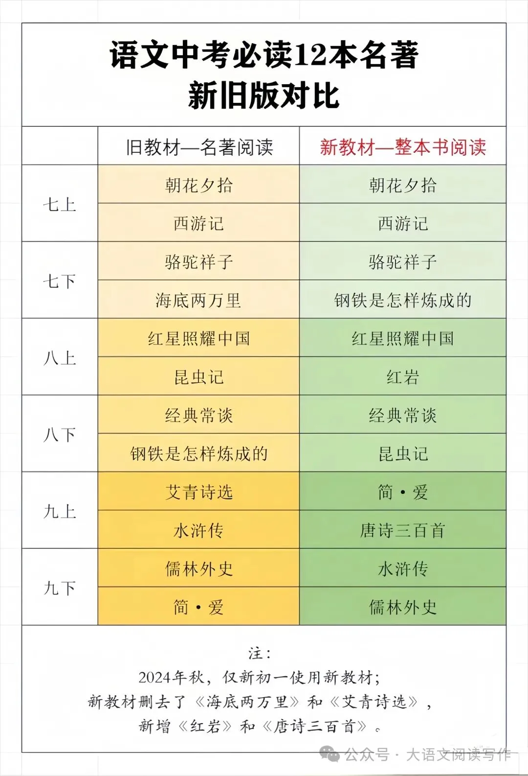 2026中考复习:名著勾联整合 第1张