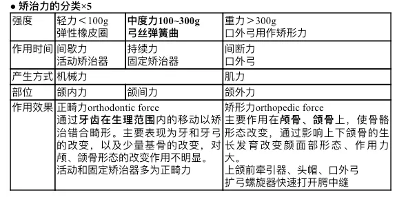 考研每日一真题 第1张
