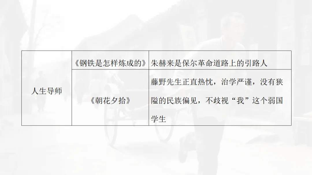 2026中考复习:名著勾联整合 第28张