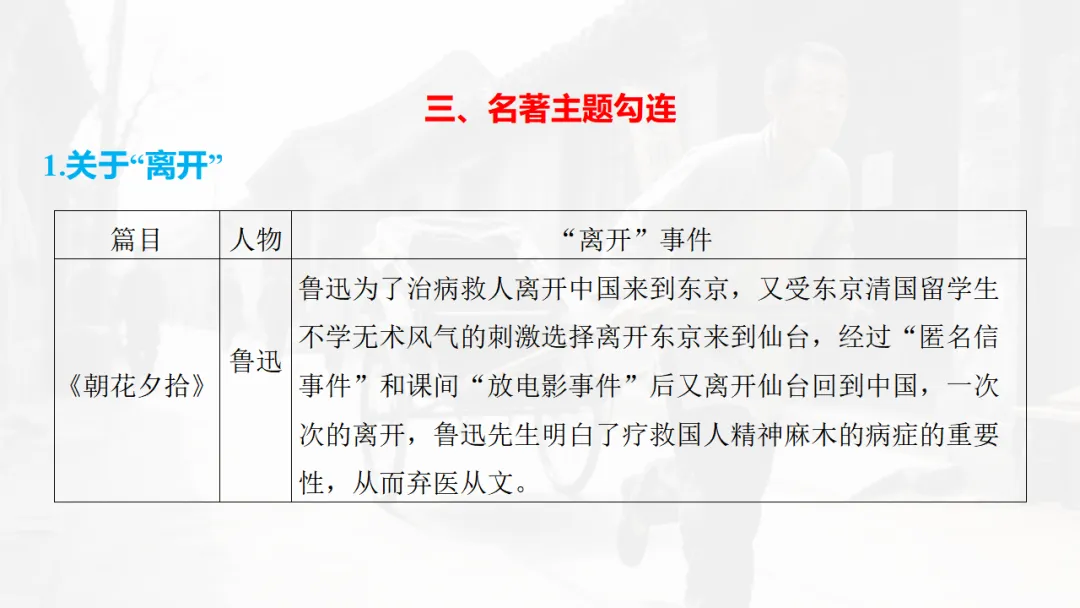 2026中考复习:名著勾联整合 第31张