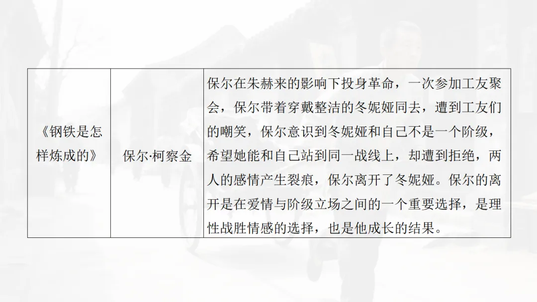 2026中考复习:名著勾联整合 第33张