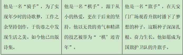 2025年北京市中考道德与法治真题及答案 第2张
