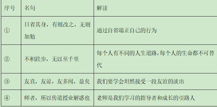 2025年北京市中考道德与法治真题及答案 第3张