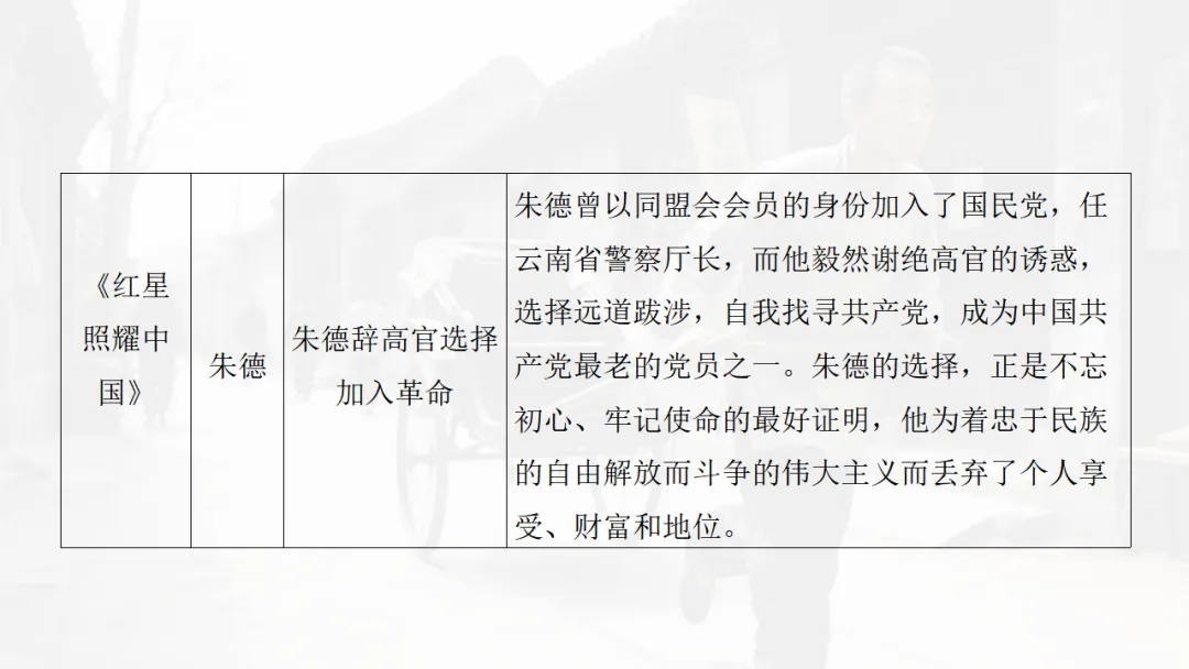 2026中考复习:名著勾联整合 第38张