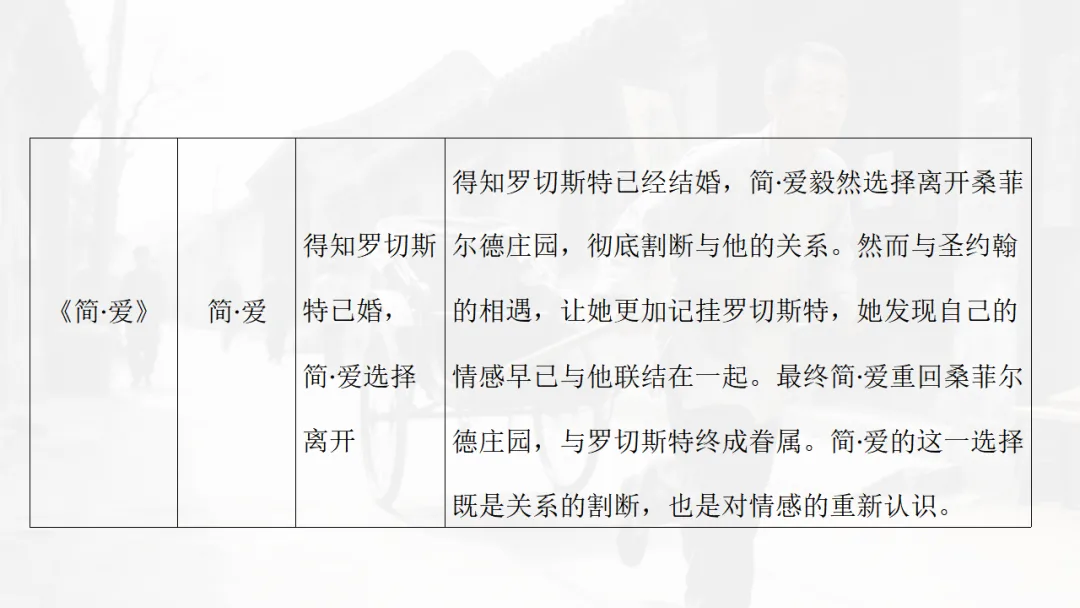 2026中考复习:名著勾联整合 第41张