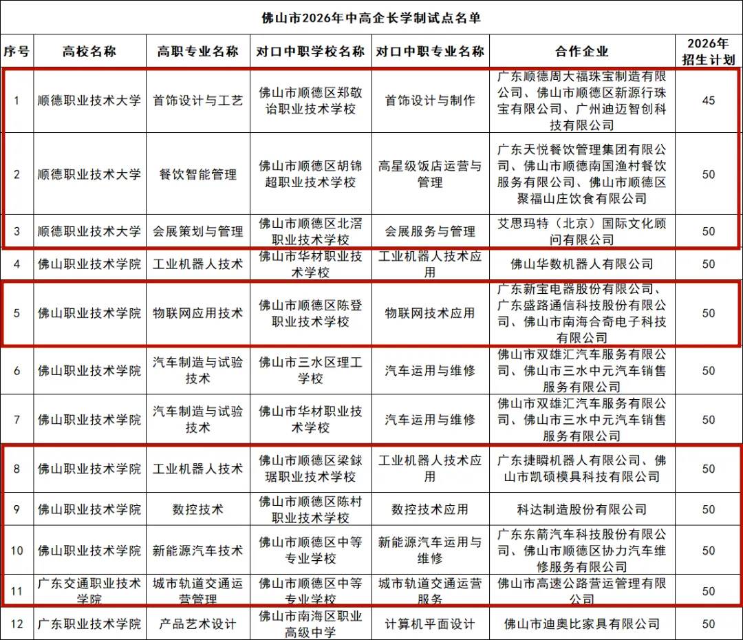 旧逻辑失效!今年佛山中考志愿到底有多难填?看完惊出一身冷汗…… 第11张