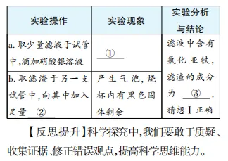 中考魔方丨化学·实验探究题 第8张