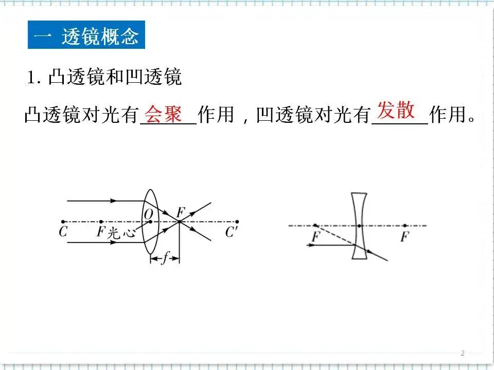 04中考物理复习专题-透镜及其应用 第3张