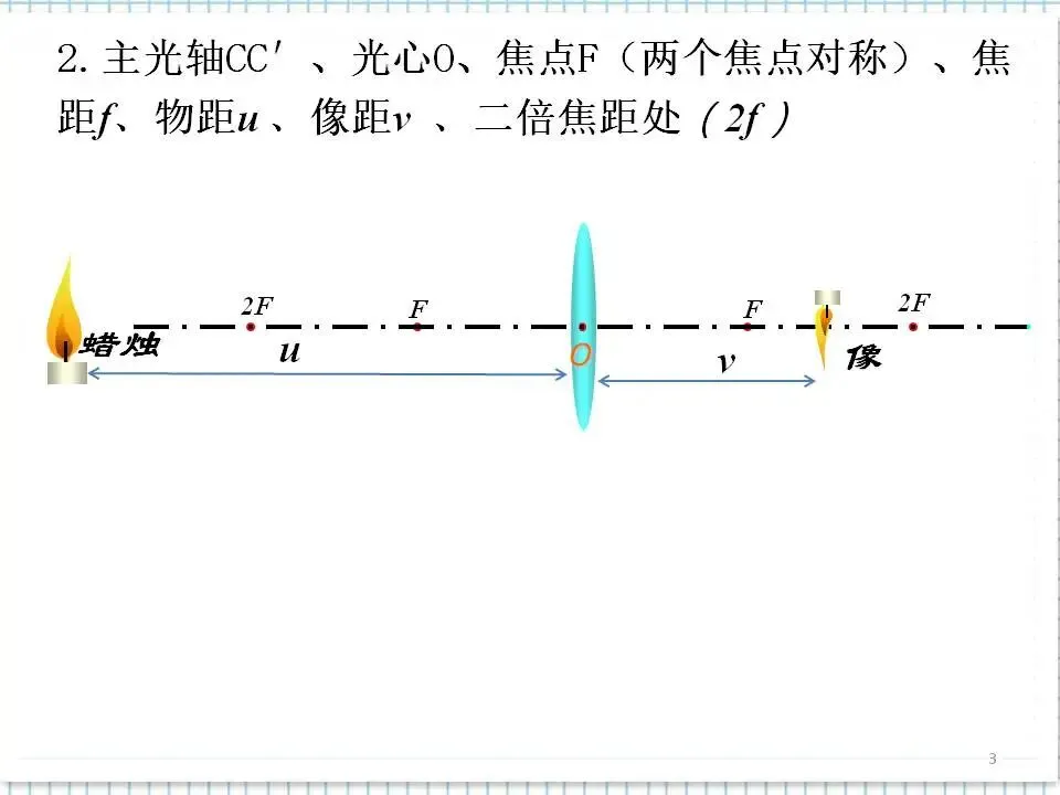 04中考物理复习专题-透镜及其应用 第4张