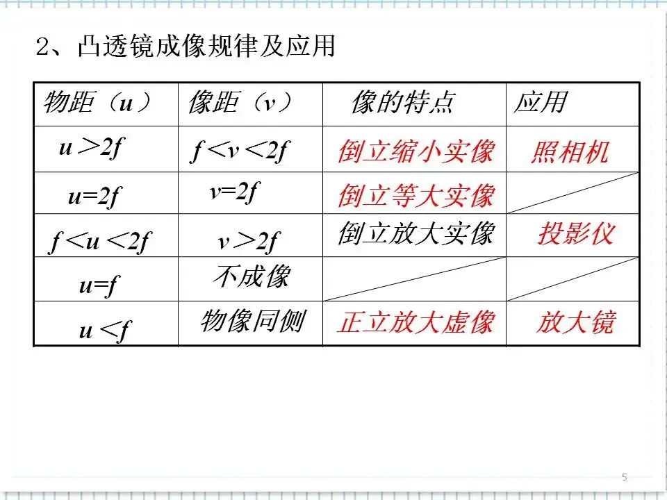 04中考物理复习专题-透镜及其应用 第6张
