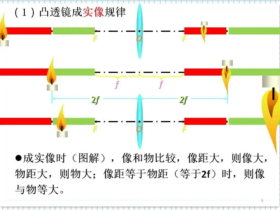 04中考物理复习专题-透镜及其应用 第7张