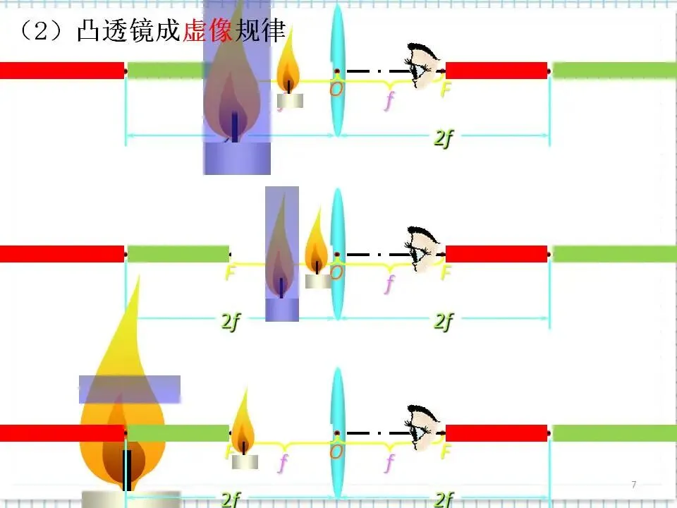 04中考物理复习专题-透镜及其应用 第8张