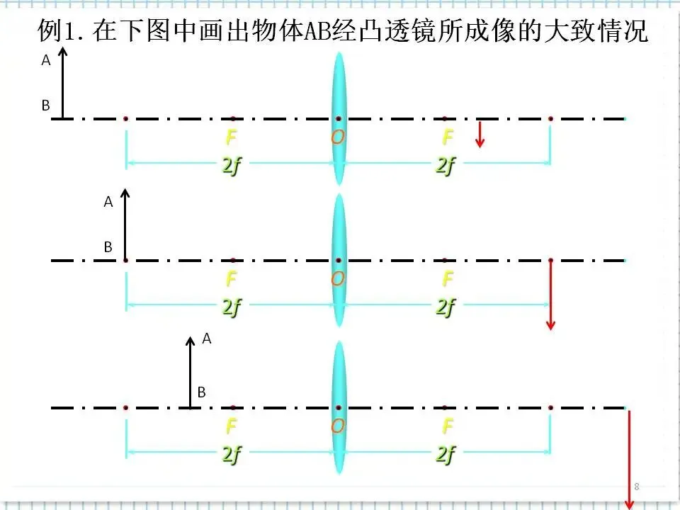 04中考物理复习专题-透镜及其应用 第9张
