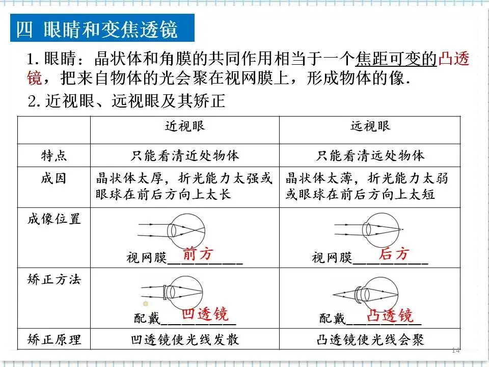 04中考物理复习专题-透镜及其应用 第15张