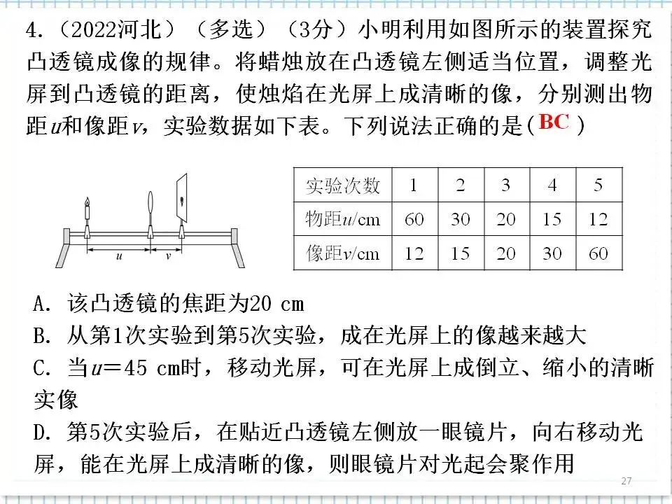 04中考物理复习专题-透镜及其应用 第28张
