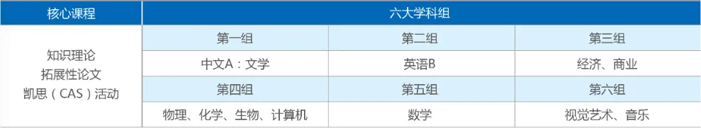 中考择校 | 南外国际班Q&A全汇总,包括:招生信息、课程设置、学校管理、毕业生录取情况等. 第2张