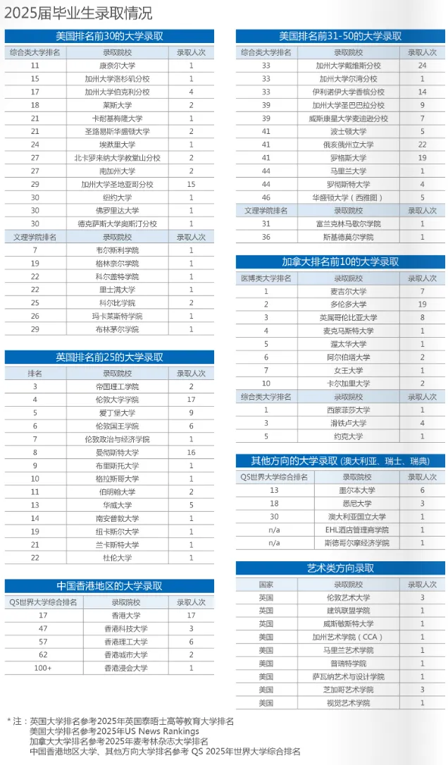 中考择校 | 南外国际班Q&A全汇总,包括:招生信息、课程设置、学校管理、毕业生录取情况等. 第4张