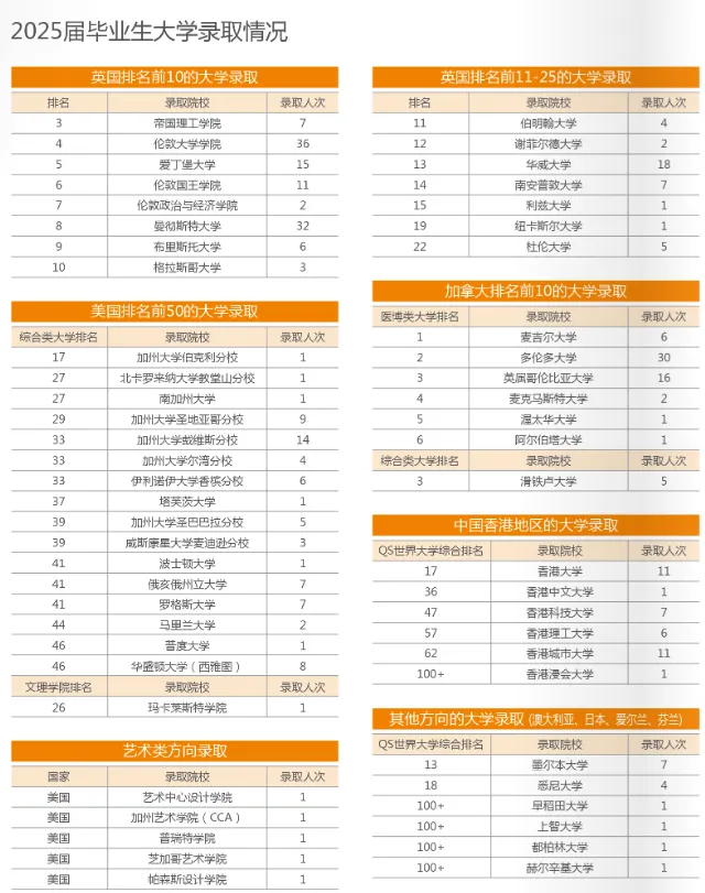 中考择校 | 南外国际班Q&A全汇总,包括:招生信息、课程设置、学校管理、毕业生录取情况等. 第5张