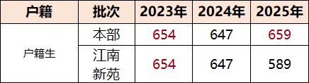 中考攻略 | 广州中考600分左右可以上岸哪些公办普高? 第3张