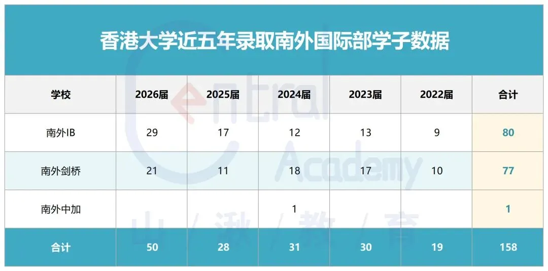 中考择校 | 南外国际班Q&A全汇总,包括:招生信息、课程设置、学校管理、毕业生录取情况等. 第8张