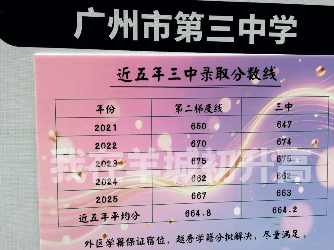 广州中考咨询会直击!官方预告录取分数线! 第9张