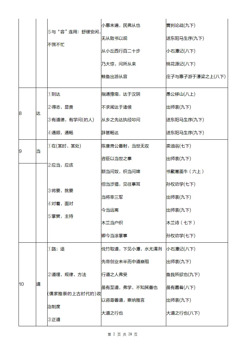 中考语文文言文常见实虚词汇总 第9张