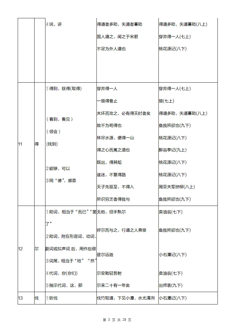 中考语文文言文常见实虚词汇总 第10张