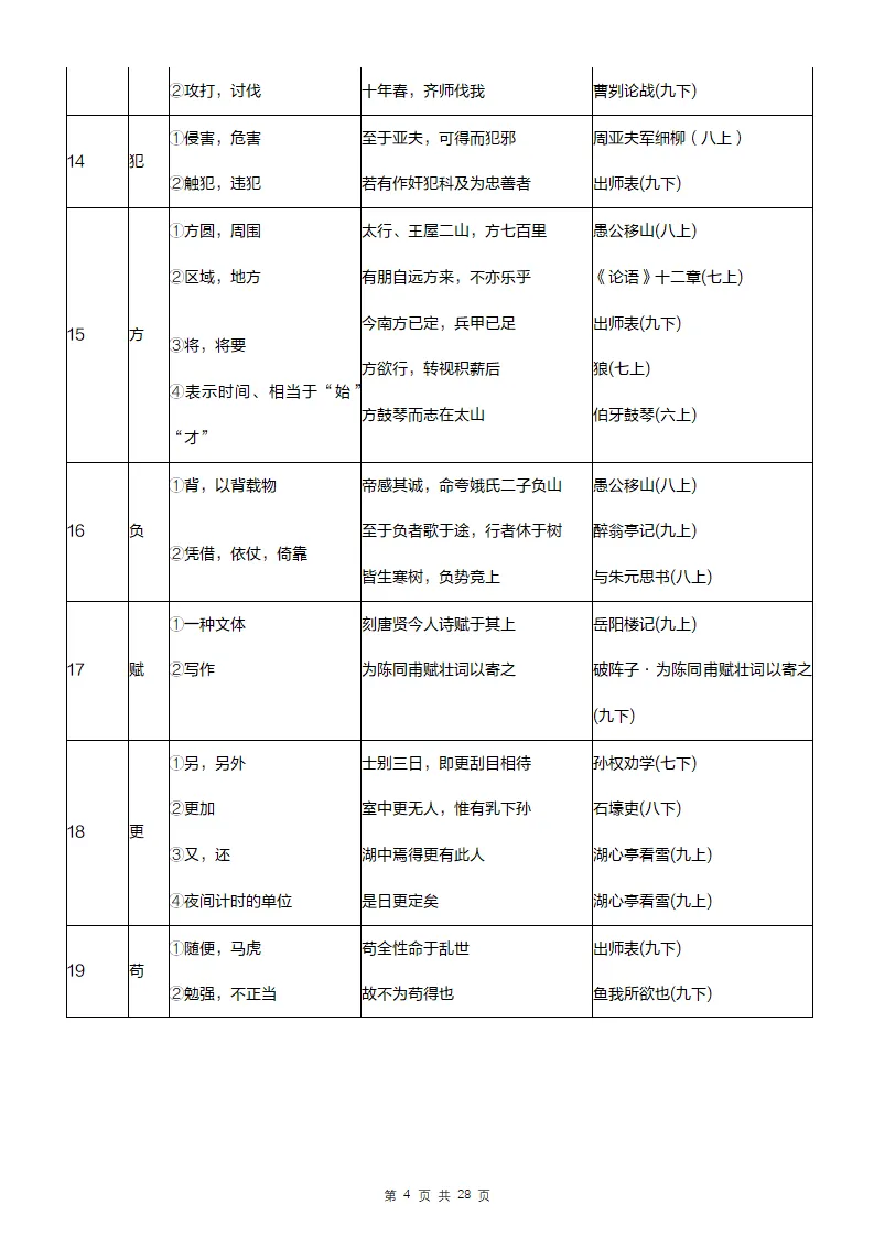 中考语文文言文常见实虚词汇总 第11张
