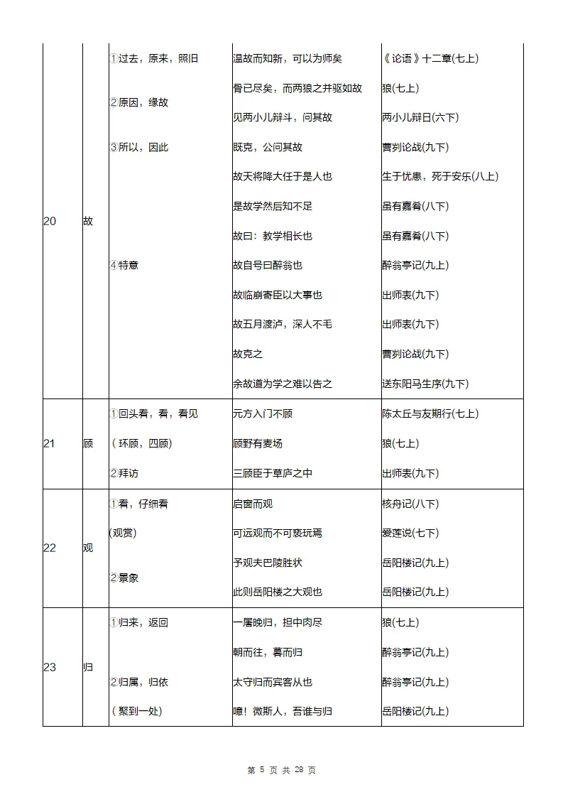 中考语文文言文常见实虚词汇总 第12张