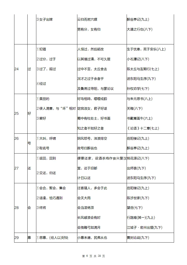 中考语文文言文常见实虚词汇总 第13张