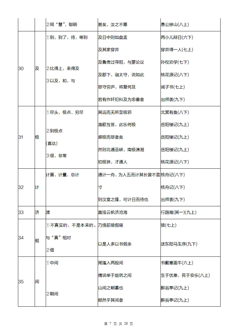 中考语文文言文常见实虚词汇总 第14张