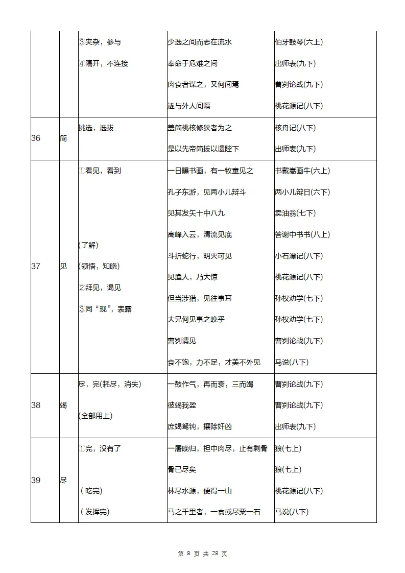 中考语文文言文常见实虚词汇总 第15张