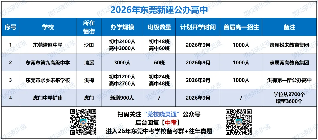 多重利好!26年中考新政核心变化:志愿大调、指标暴涨...... 第5张