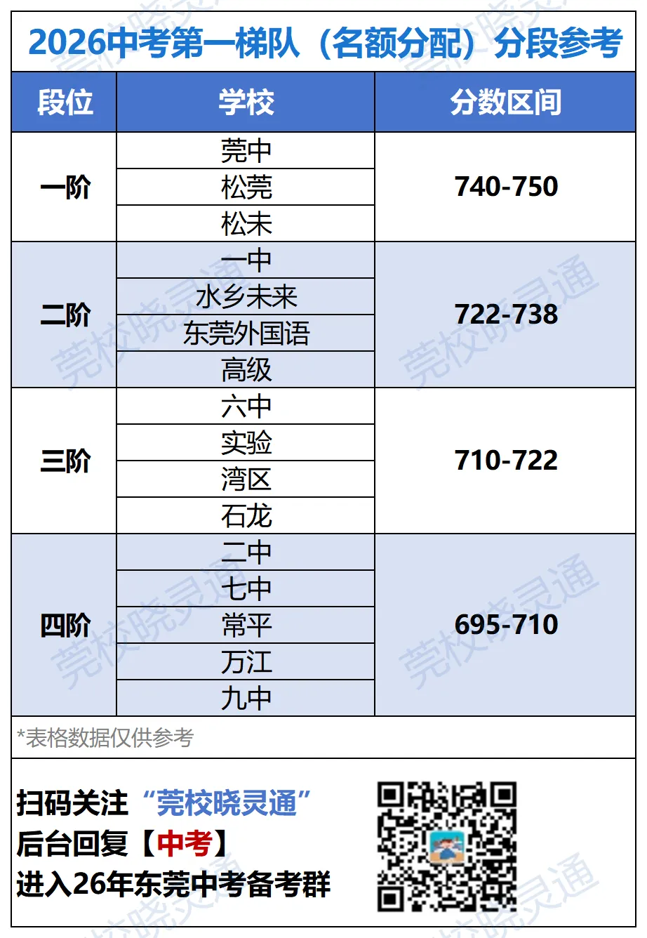 多重利好!26年中考新政核心变化:志愿大调、指标暴涨...... 第11张