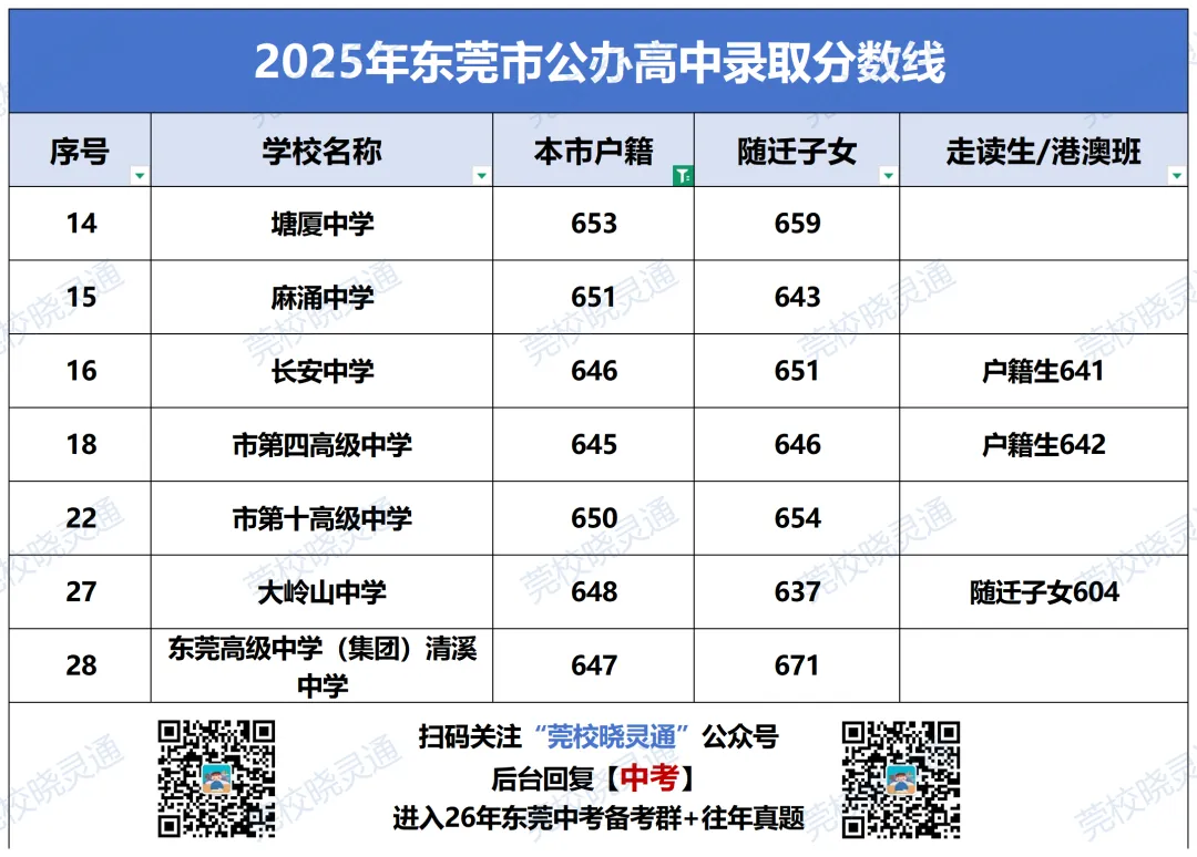 多重利好!26年中考新政核心变化:志愿大调、指标暴涨...... 第13张