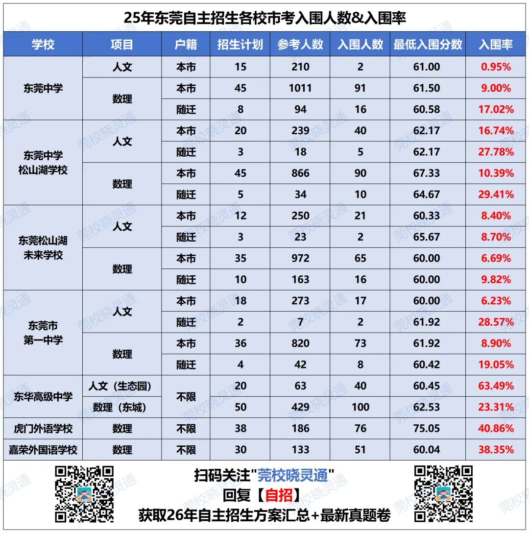 多重利好!26年中考新政核心变化:志愿大调、指标暴涨...... 第17张