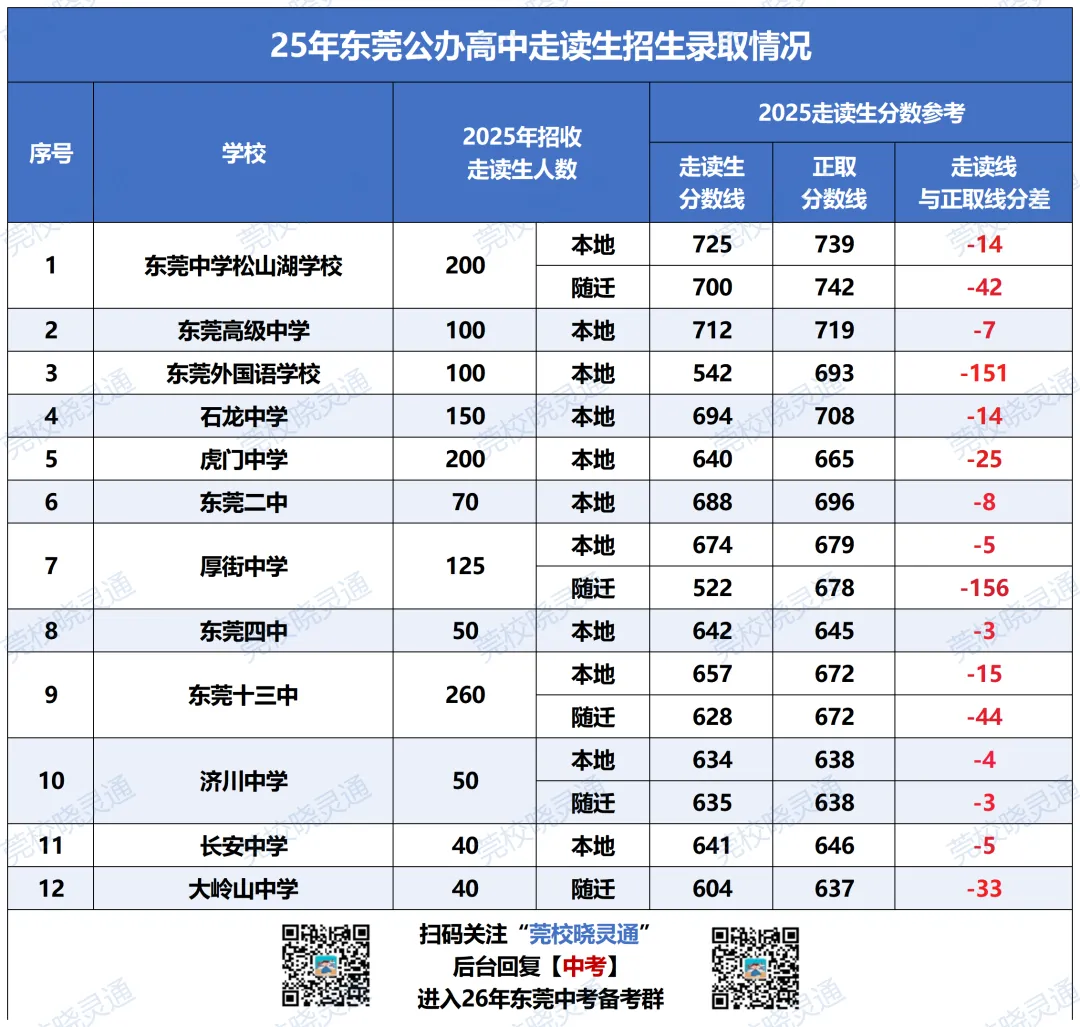 多重利好!26年中考新政核心变化:志愿大调、指标暴涨...... 第22张