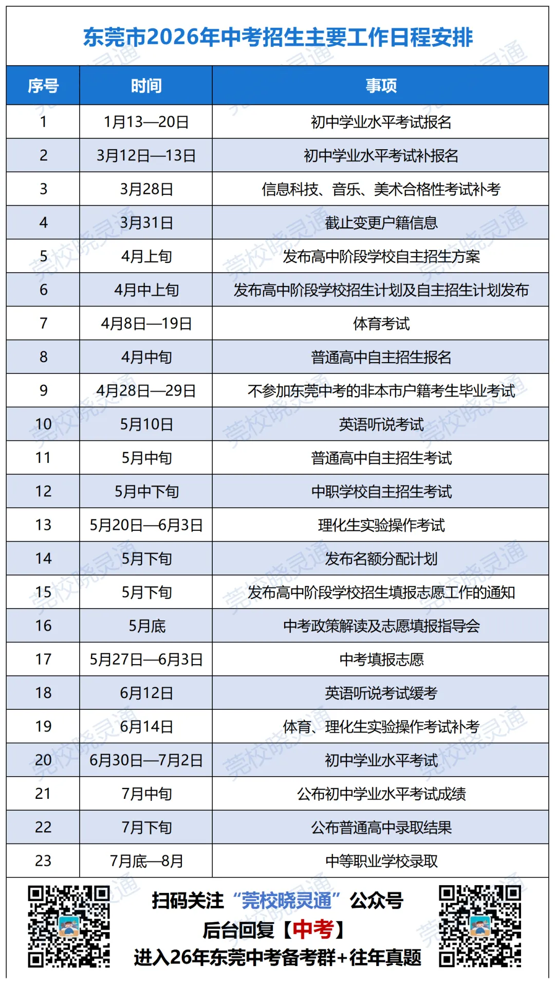 多重利好!26年中考新政核心变化:志愿大调、指标暴涨...... 第23张